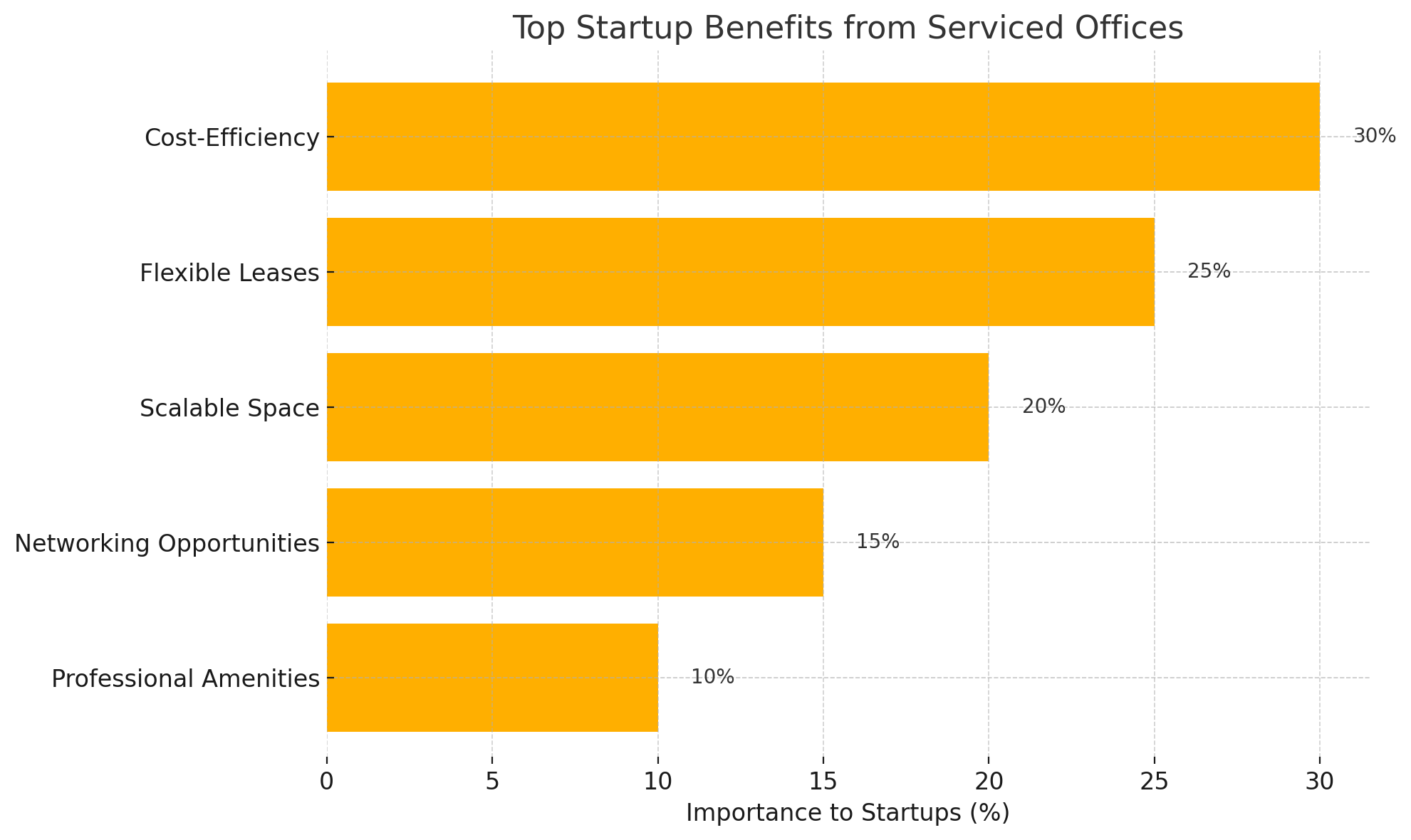 Top Startup Benefits from Serviced Offices.png